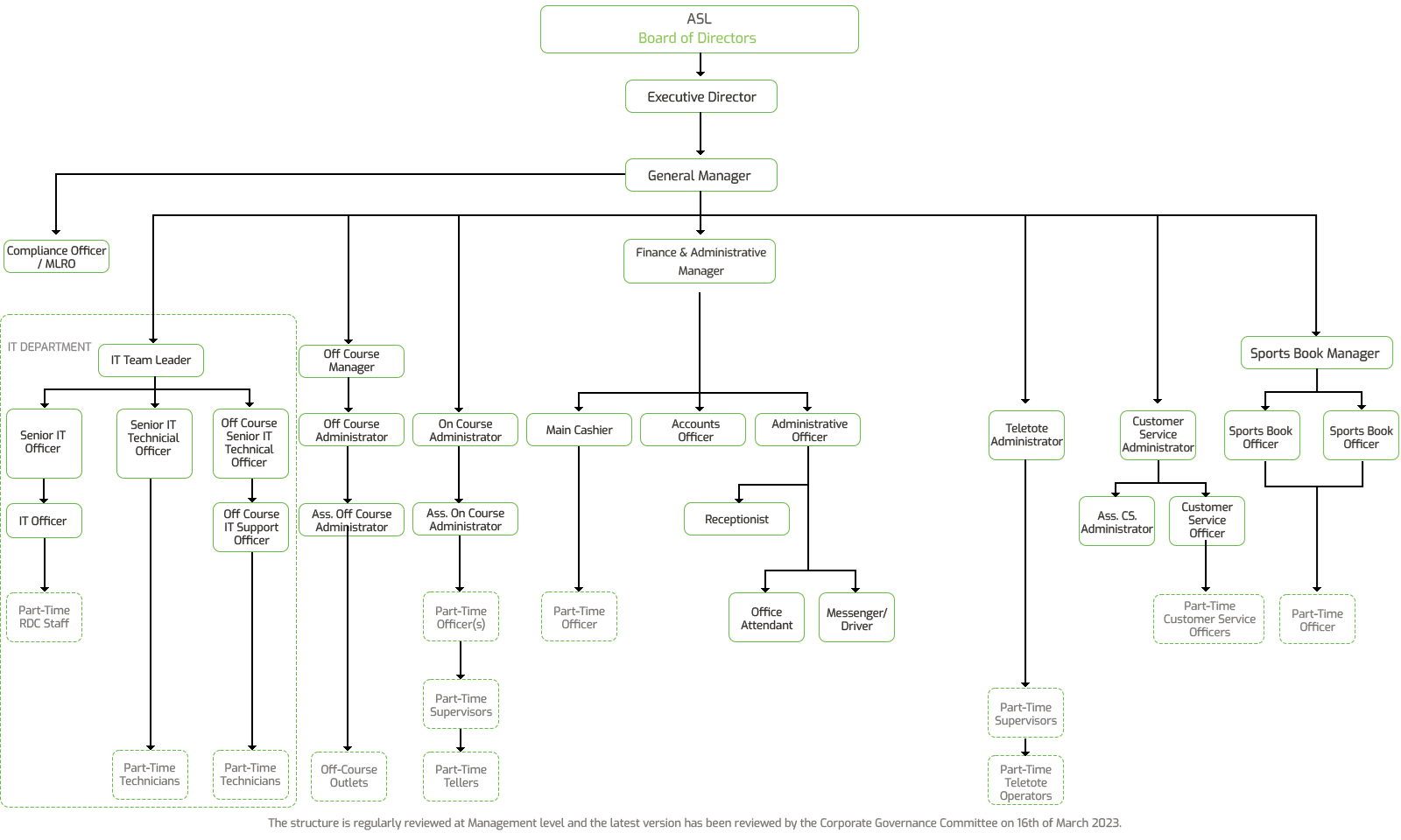 ASL Ltd Group Structure